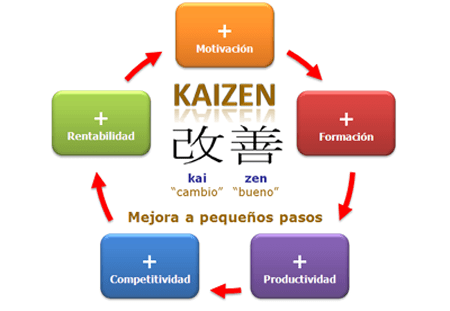 Ejemplo De Modelo Kaizen Pasta Imagesee