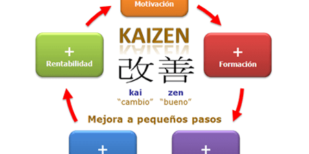 metodo-kaizen3